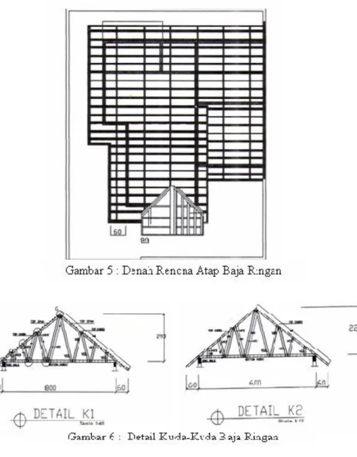 Tabel 2 Analisis Kebutuhan Baja Ringan 