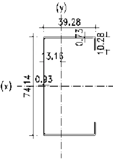 Gambar 4.4. Penampang Efektif Profil C 75x75  4.  Buckling Arah y ( Non Simetri ) 