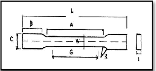 Gambar 1. Bentuk spesimen uji tarik  material baja ringan 
