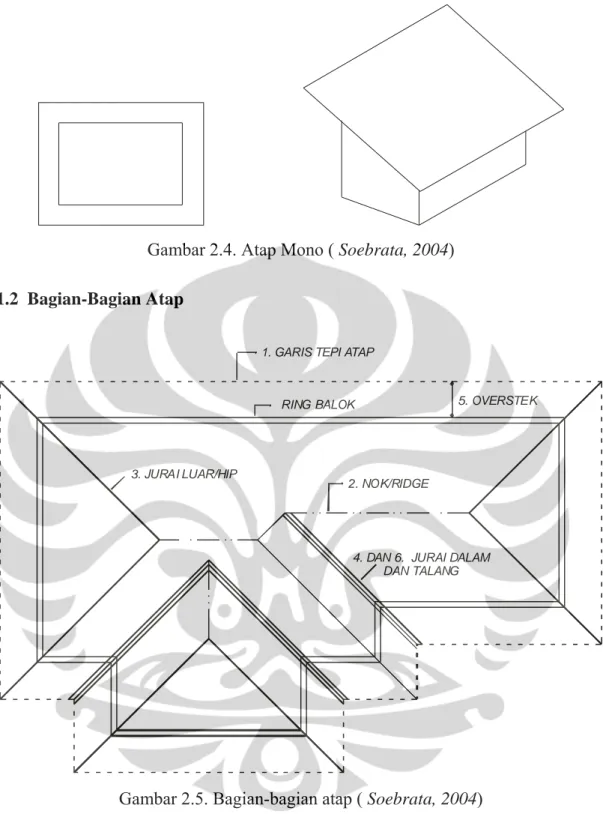 Gambar 2.4. Atap Mono ( Soebrata, 2004) 