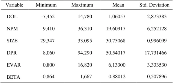 Tabel 5.1 Hasil Uji Statistika Deskriptif 