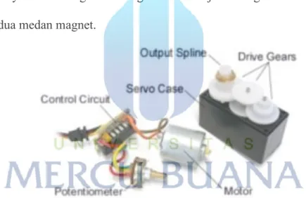 Gambar 2.7 Bagian-bagian Dari Motor Servo 