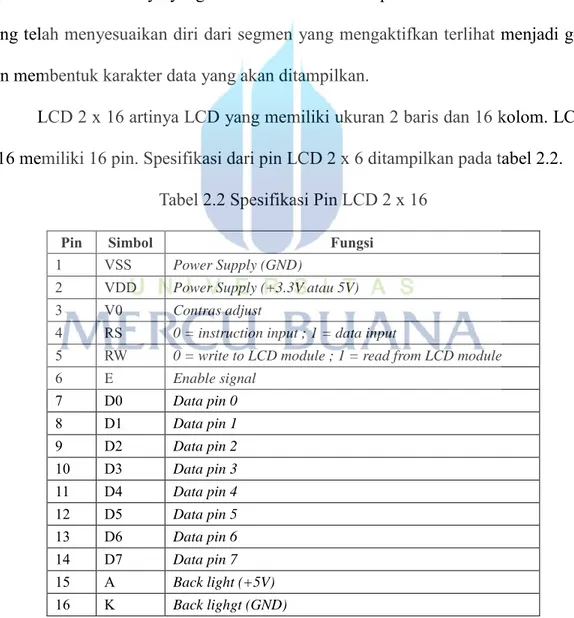 Tabel 2.2 Spesifikasi Pin LCD 2 x 16 