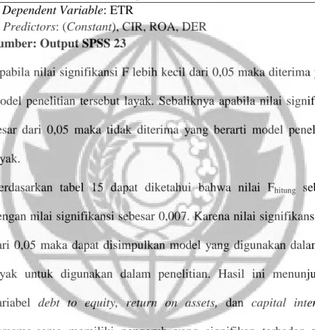 Tabel 15  Uji F  ANOVA a Model     Sum of  Squares  df  Mean  Square  F  Sig.  1  Regression  0,007  3  0,002  4,616  0,007 b     Residual  0,023  43  0,001           Total  0,030  46          