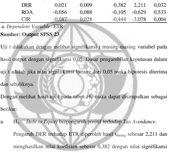 Tabel 16  Uji t  Coefficcients a
