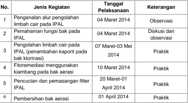 Tabel 1. Jadwal Kegiatan Pengolahan Limbah Cair 
