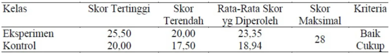 Tabel 1. Analisis Hasil Belajar Aspek Afektif.