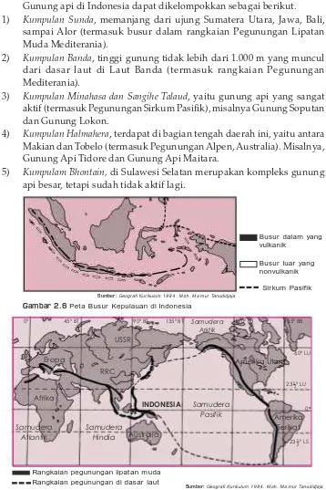 Gambar 2.6 Peta Busur Kepulauan di Indonesia