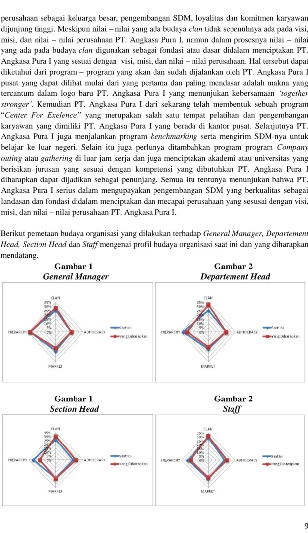 Gambar 1  Gambar 2 