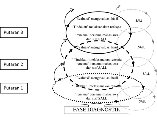 DIAGRAM PROGRAM 