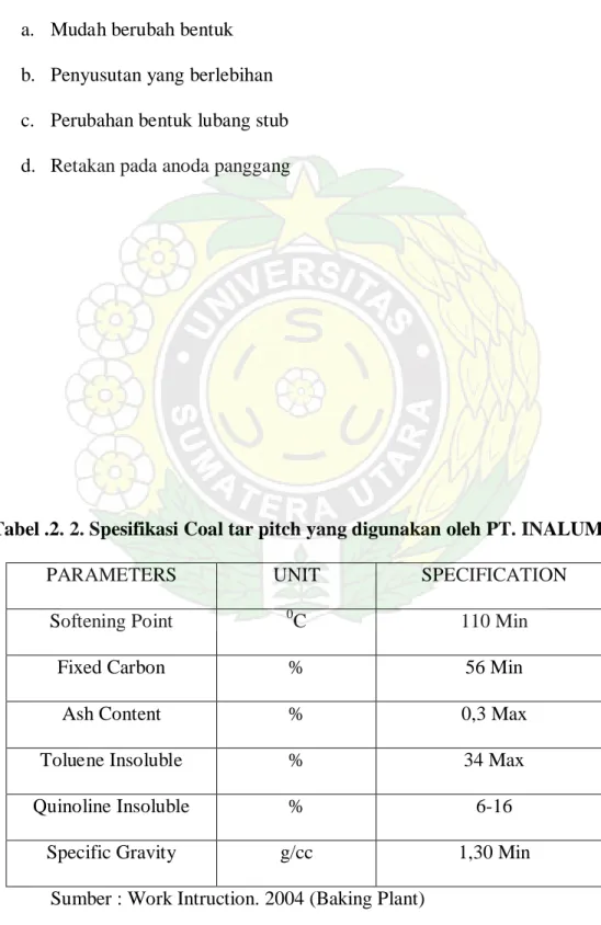 Tabel .2. 2. Spesifikasi Coal tar pitch yang digunakan oleh PT. INALUM 
