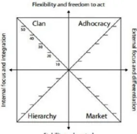 Gambar 1 Competing Values Model