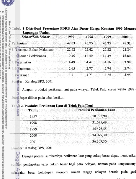 Tabel. 1 Distribusi Presentase PDRB Atas Dasar Harga Konstan 1993 Menurut 