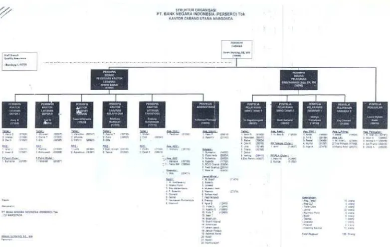 Gambar Struktur Organisasi Bank BNI : 