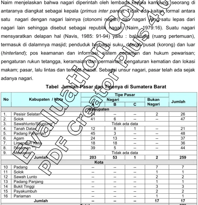 Tabel  Jumlah Pasar dan Tipenya di Sumatera Barat 