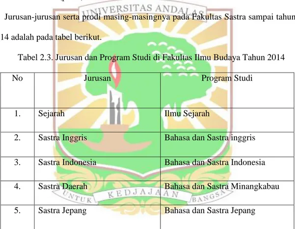 Tabel 2.3. Jurusan dan Program Studi di Fakultas Ilmu Budaya Tahun 2014 