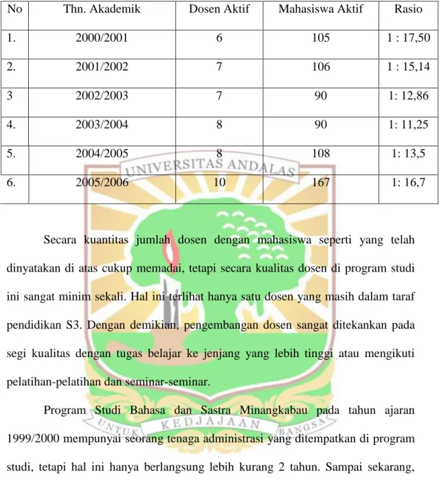 Tabel 3.2. Rasio Dosen Yang Aktif dengan Mahasiswa Yang Aktif (terdaftar)  No  Thn. Akademik  Dosen Aktif  Mahasiswa Aktif  Rasio 