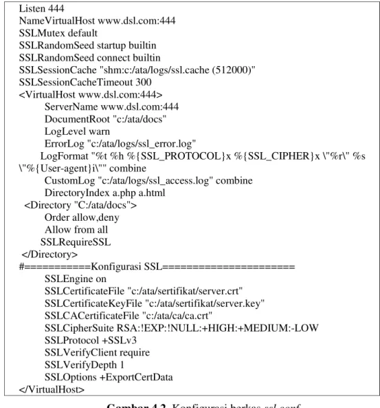 Gambar 4.2. Konfigurasi berkas ssl.conf 