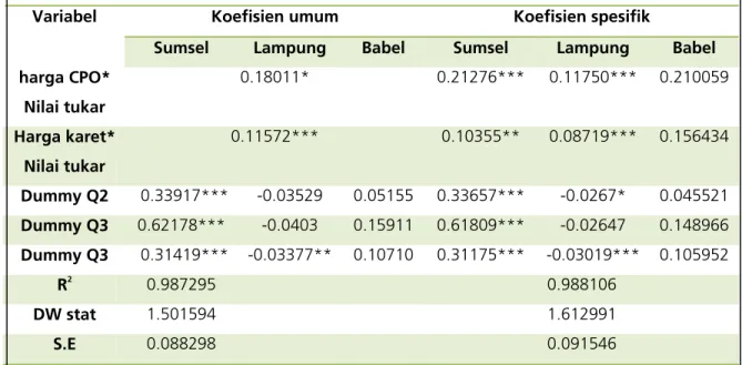 Tabel 3. Hasil estimasi model 2 