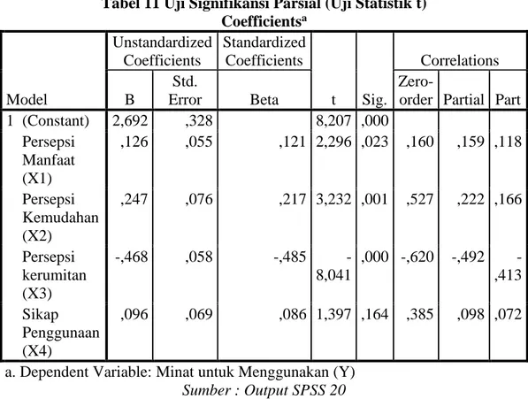 Tabel 11 Uji Signifikansi Parsial (Uji Statistik t)  Coefficients a Model  Unstandardized Coefficients  Standardized Coefficients  t  Sig