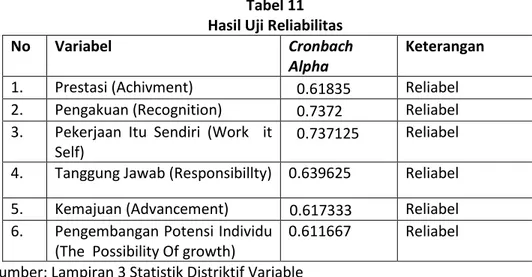 Tabel 11  Hasil Uji Reliabilitas 