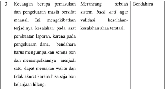 Gambar 4.1 use case sistem yang diusulkan  B.  Implementasi perangkat lunak 