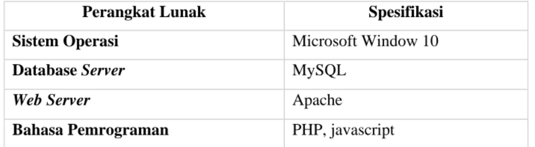 Tabel 3 Implementasi Perangkat Lunak Client 