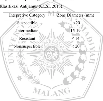 Tabel II. 3 Klasifikasi Antijamur (CLSI, 2018) 