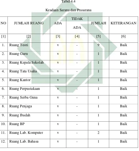   Tabel 4.4 