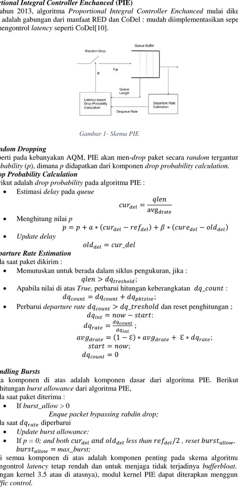 Gambar 1- Skema PIE 