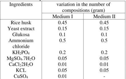 TABLE 1. Composition of Laccase Production Medium  Ingredients  variation in the number of 