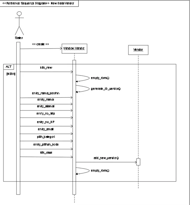 Gambar 4.72 Reference Sequence Diagram  untuk “New Data Vendor” 