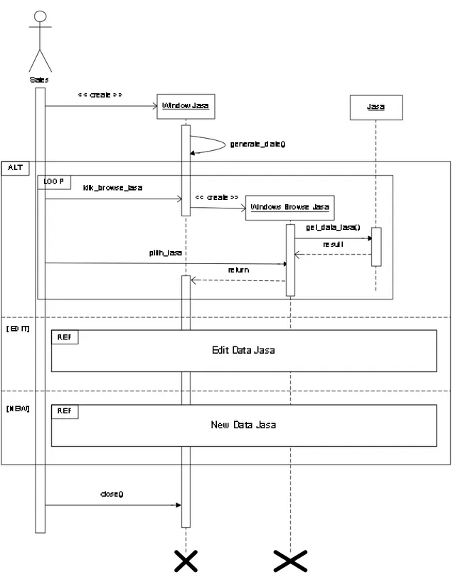 Gambar 4.73 Sequence Diagram  untuk Use Case “Mendata Jasa” 