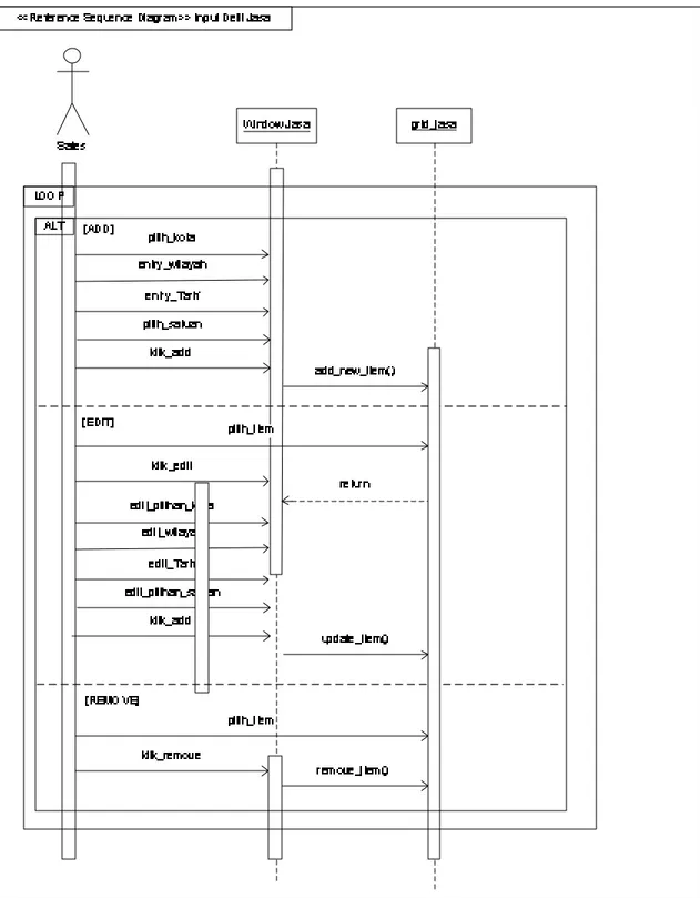 Gambar 4.75 Reference Sequence Diagram  untuk “Input Detil Jasa” 
