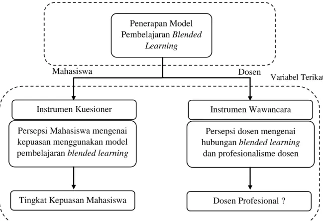 Gambar 3.2 Paradigma Penelitian 