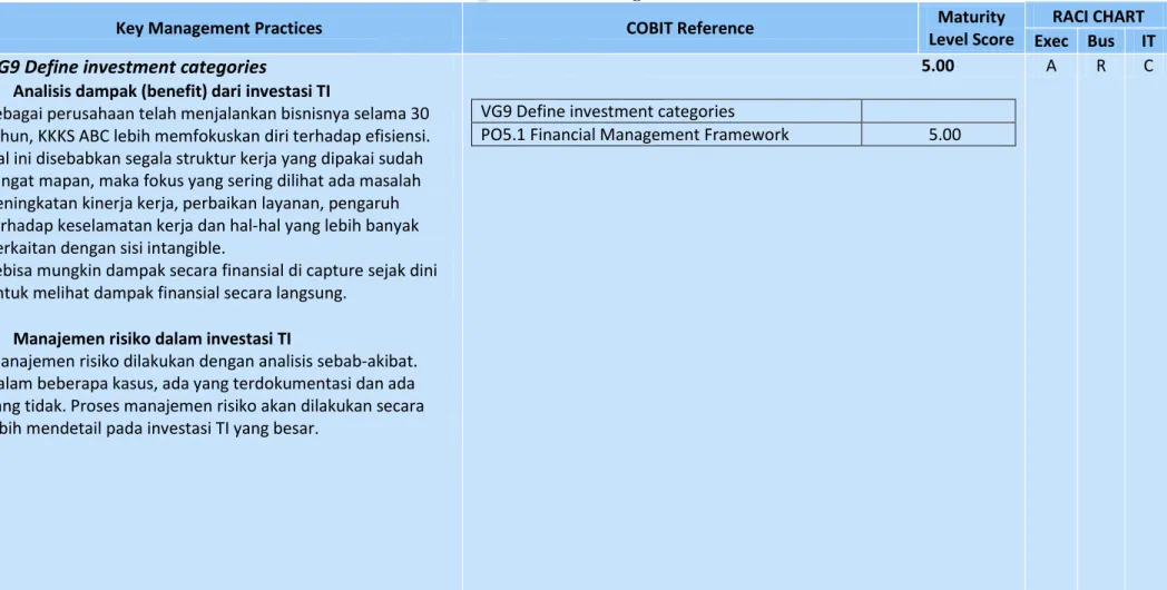 Tabel 9 -  VG9 Define investment categories