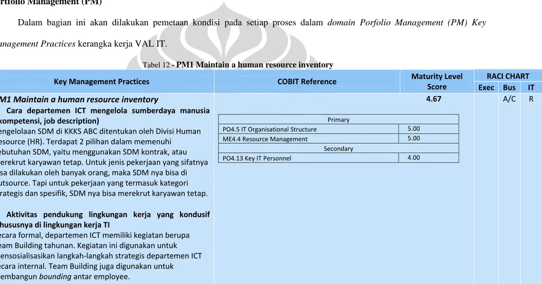 Tabel 12 -  PM1 Maintain a human resource inventory 
