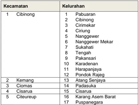 Tabel 1.1.  Kelurahan di Kabupaten Bogor 