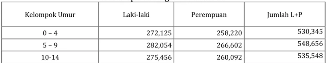 Tabel  1.8.  Jumlah Penduduk Per Kelompok Umur Menurut Jenis Kelamin   di Kabupaten Bogor Tahun 2013 
