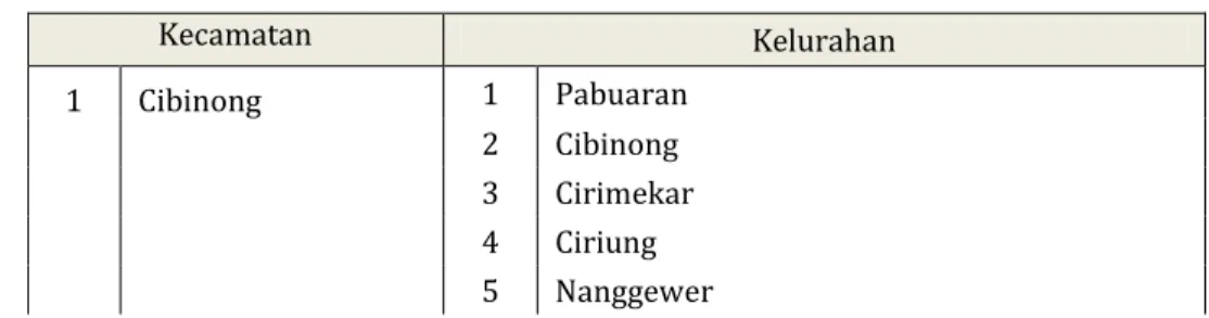 Tabel 1.1. Kelurahan di Kabupaten Bogor 