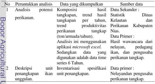 Tabel 5 Jenis data yang dikumpulkan dalam penelitian