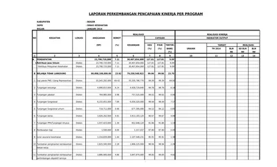 LAPORAN PERKEMBANGAN PENCAPAIAN KINERJA PER PROGRAM