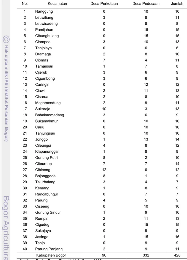 Tabel 15.  Banyaknya desa menurut desa perkotaan dan perdesaan   di  Kabupaten Bogor Tahun 2008 