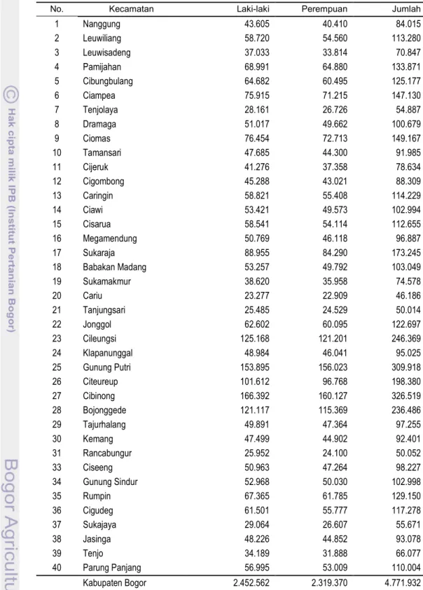 Tabel 18. Jumlah  penduduk  menurut  kecamatan  di  Kabupaten  Bogor  Tahun    2010 
