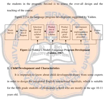 Figure 2.2 is the language program development suggested by Yalden.