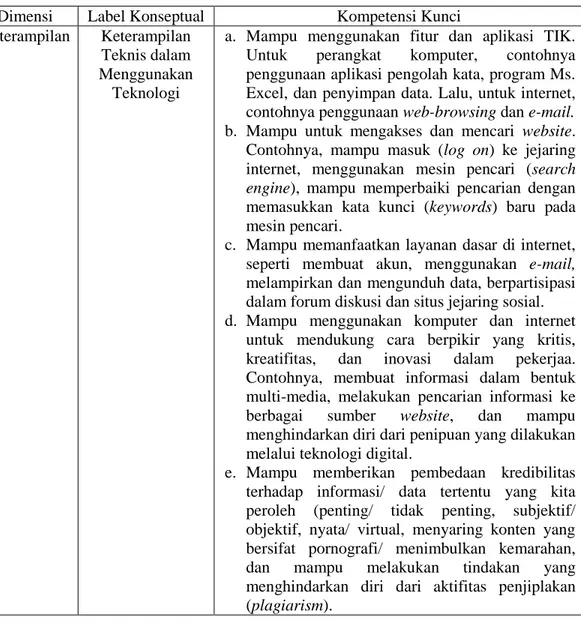 Tabel 4. Kompetensi Kunci untuk Keterampilan dalam Menggunakan Teknologi  Dimensi  Label Konseptual  Kompetensi Kunci 