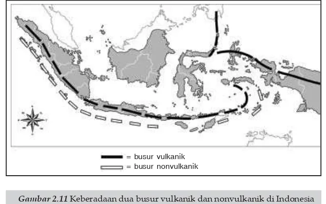 Gambar 2.11 Keberadaan dua busur vulkanik dan nonvulkanik di Indonesia(sumber: Geografi SMA, 1988, Ganeca)