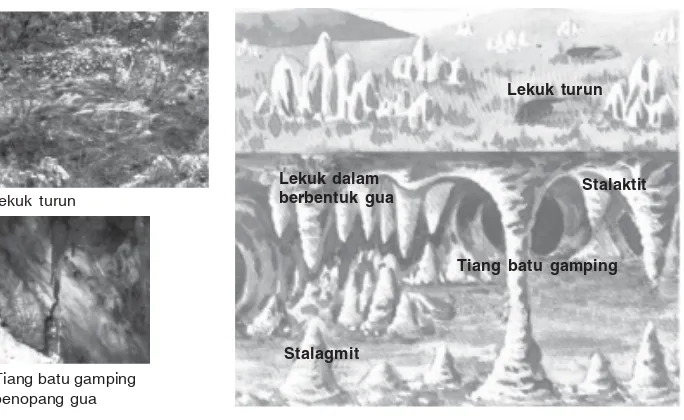 Gambar 2.12  Gempa runtuhan sering terjadi oleh adanya rongga bawahtanah di daerah gamping (sumber: Alam Semesta dan Cuaca, 1981, hlm