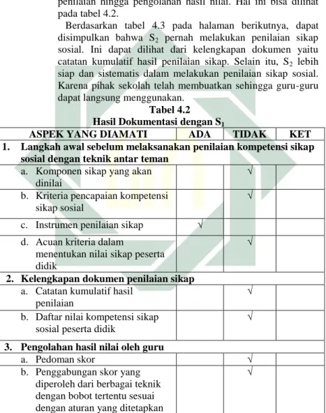 Tabel 4.2  Hasil Dokumentasi dengan S 1
