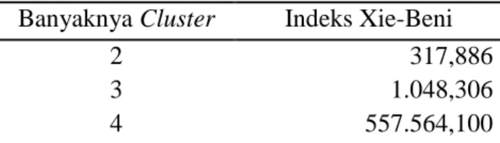 Tabel 9 Tabel Hasil Perhitungan Uji Keakuratan Cluster  Banyaknya Cluster  Indeks Xie-Beni 